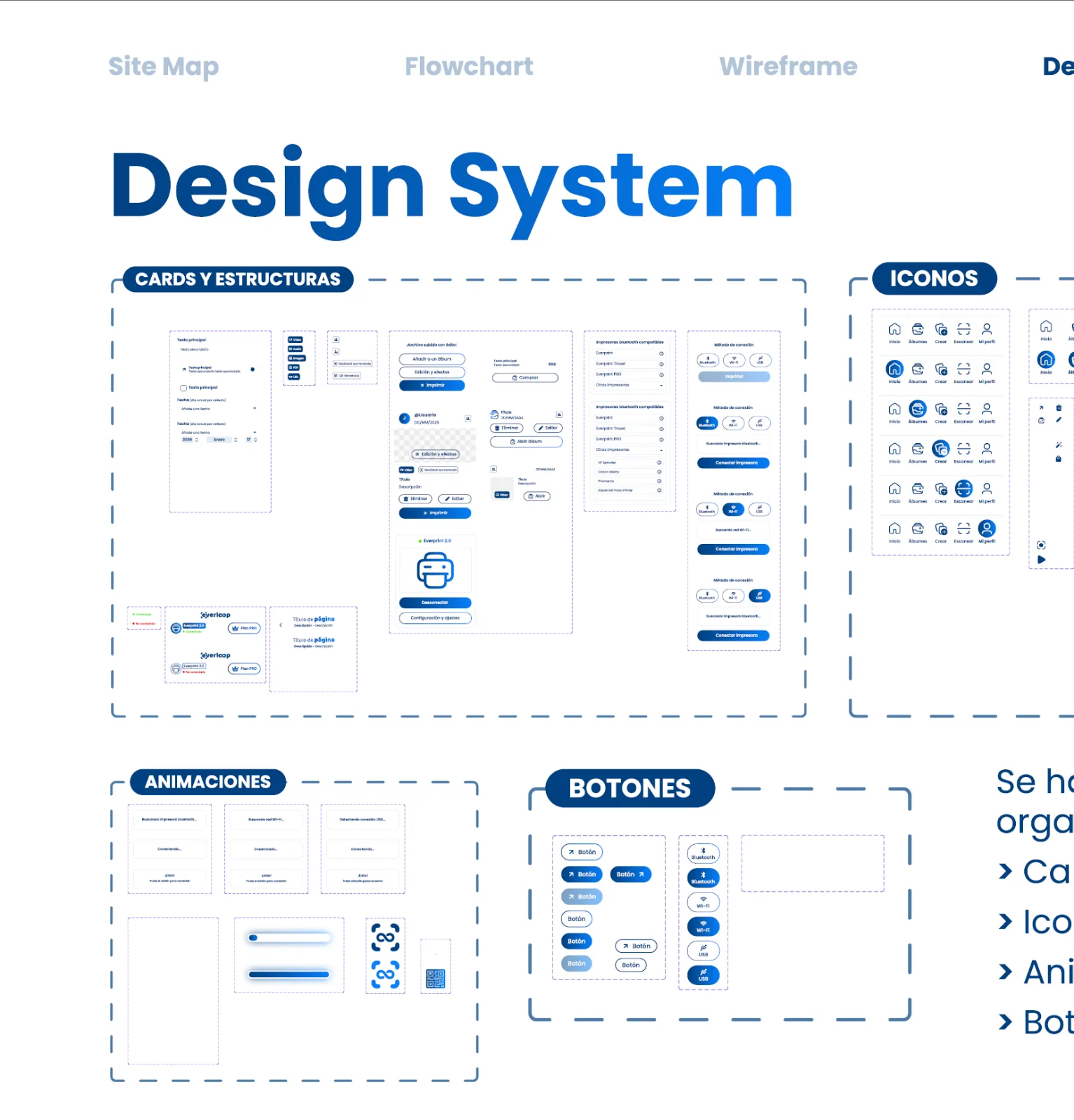 Proceso visual del proyecto Everloop